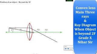 1 - Convex Lens Main Three Rays and Ray Diagrams