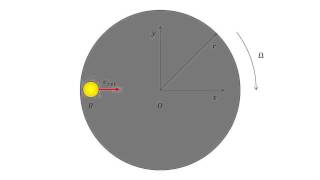 Visualizing Mechanics: Rotating Reference Frames - Merry-Go-Round