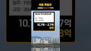 서울시 20평형대 아파트 하락 Top5