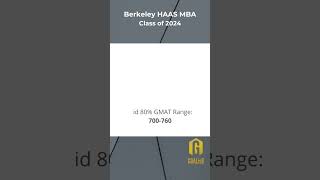 Berkeley HAAS - MBA Class of 2024 - Academic Profile of Class