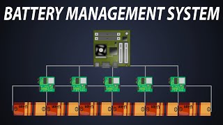 What is a Battery Management System? | Topologies of the BMS
