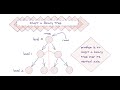 Invert Binary Tree Solution Explained |Java