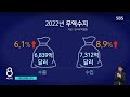 최악의 인플레이션…엄습한 경기 침체 공포 sbs 8뉴스