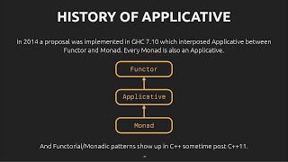 Applicative: The Forgotten C++ Functional Pattern - Ben Deane - CppCon 2023