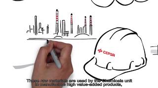 Cepsa -  Value Chain