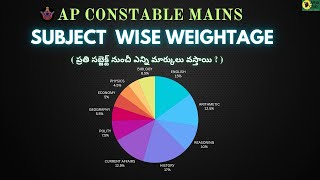 AP CONSTABLE MAINS PREPARATION #apconstablemainssubjectwiseweightage #apconstablemainstips #whizclub