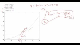 Newton Raphson method: Quick explanation with MATLAB code