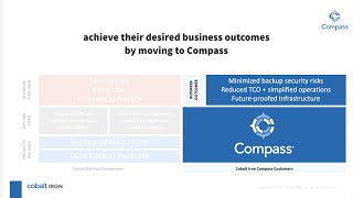 How Compass Approaches Backup - The Difference