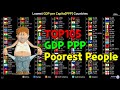 Top Countries Lowest GDP per Capita[PPP] Ranking History (1990~2019)