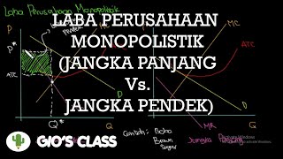 Laba Perusahaan Monopolistik Jangka Pendek Vs Jangka Panjang