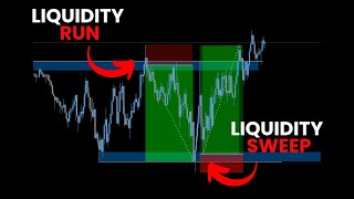 Mastering the New York \u0026 London Session Liquidity Sweep: Ultimate Trading Guide