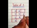 table of 3 mathstricks maths tabletrick