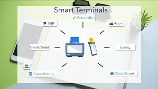 Poynt University Part 1: What is a Smart Terminal?