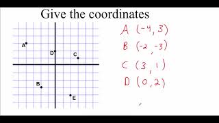 3.1 Plot Points in a Coordinate Plane