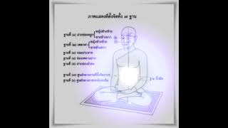 บทฝึกวิชชา 18 กาย วิชชาธรรมกายหลวงพ่อวัดปากน้ำภาษีเจริญ