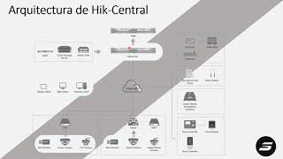 Soluciones para centrales de monitoreo HIKVISION