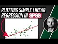 Scatter plot for simple linear regression in SPSS