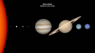 I pianeti del sistema solare Dimensioni e distanze