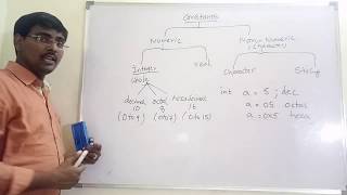 CONSTANTS || TYPES OF CONSTANTS || FINAL MODIFIER || EXAMPLES || JAVA PROGRAMMING