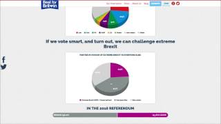 Vote Smart Website Launch - Labour Party