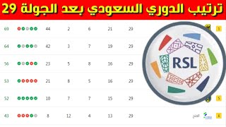 جدول ترتيب الدوري السعودي بعد الجولة 29 ⚽️دوري روشن السعودي 2023