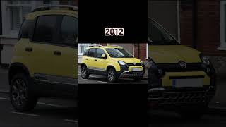 Evolution of Fiat Panda