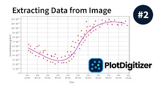 PlotDigitizer - How to Extract Data from Graph Image Manually (#2)