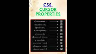 #code canvas #CSS Cursor Properties