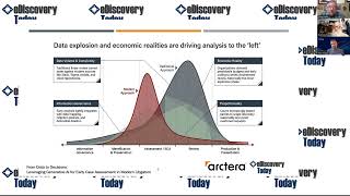 From Data to Decisions: Leveraging Generative AI for Early Case Assessment in Modern Litigation
