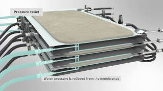 Introducing Outotec Larox PF-DS Double-side Pressure Filter