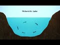 scientists are obsessed with this lake nicola storelli and daniele zanzi