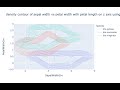 Create Density contour charts using Plotly express and Python