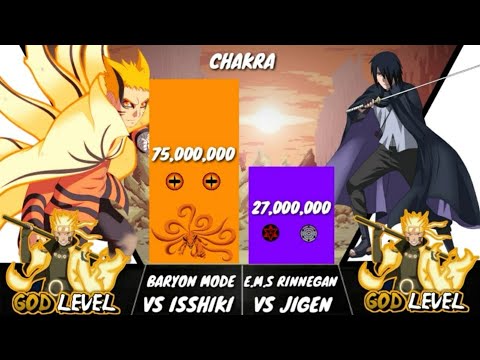 Naruto Vs Sasuke - Power Levels (Naruto/Shippuden/Boruto) - YouTube