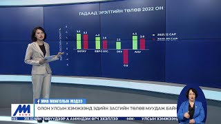 Олон улсын хэмжээнд эдийн засгийн төлөв муудаж байна | MNB