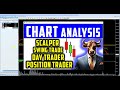 stock trader यह गलती मत करना trading swingtrading shareacademymembers