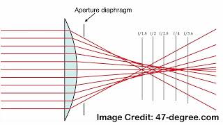 Simple method for checking focus shift on Nikon lenses