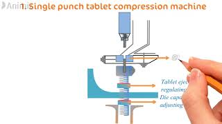 Tablet compression machine animation