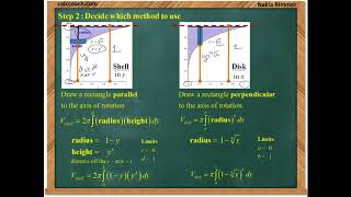 Volume by Revolution: Shell Method Example 2 (also Disk Method Example 1)