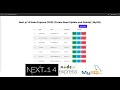 Next.js 14 Node Express CRUD (Create Read Update and Delete) | MySQL