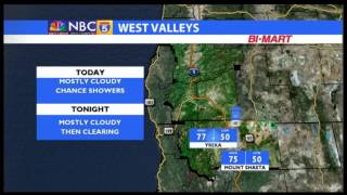 Weather 05/02/2017