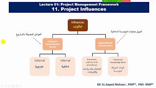 Framework - Part ( 4 )