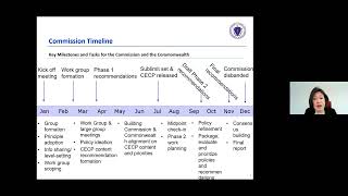 Commission on Clean Heat Public Webinar from March 1, 2022