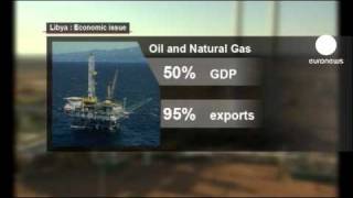 How Libya unrest impacts the global economy