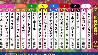 【CBC賞】【2022年】3連単5頭boxなら大体当たる⁈◎タイセイビジョン◯アネゴハダ▲カリボール注ファストフォース△スマートリアン【シミュレーション 】【競馬】【予想】