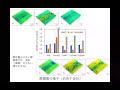 （r6発表⑥）金属堆積造形によるチタン合金の改質技術に関する調査研究