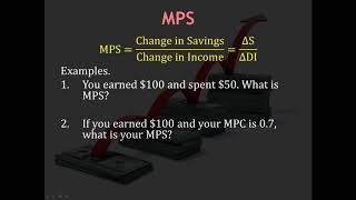 AP Macro 3-2 The Multiplier Effect