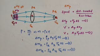 Streamline flow//Equation of continuity //Laminar flow//Turbulent flow//Class 11//Mechanical...