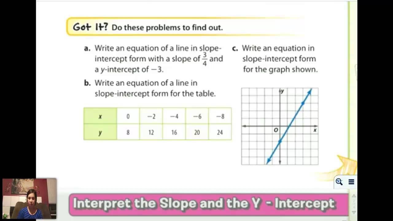 Y Mx B Explained With Examples