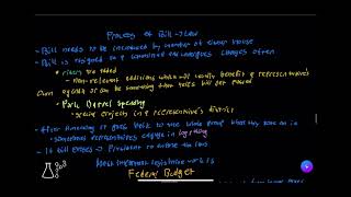 AP GOV UNIT 2 REVIEW ON LEGISLATIVE BRANCH