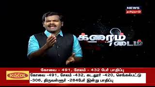 நவீன மோசடி , அடேங்கப்பா சென்னை திருடர்கள் ஜாக்கிரதை ....மக்கள் விழிப்புணர்வு பதிவு/ கணவன் மனைவி கைது